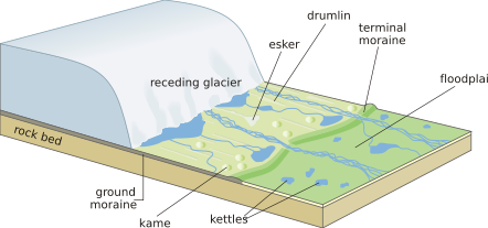 Glacier Melting - Another Sign of Doom?