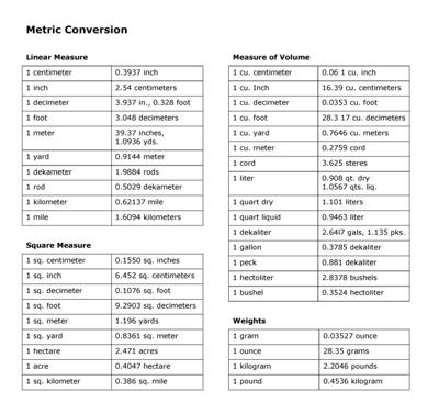 metric conversion:now not a hard task