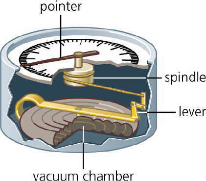 barometer pressure aneroid barometers air types measuring makes stuffintheair scientific electronic those most